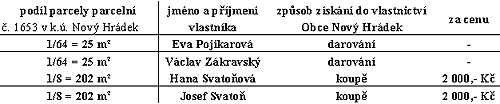 Zp�sob z�sk�n� pozemk�